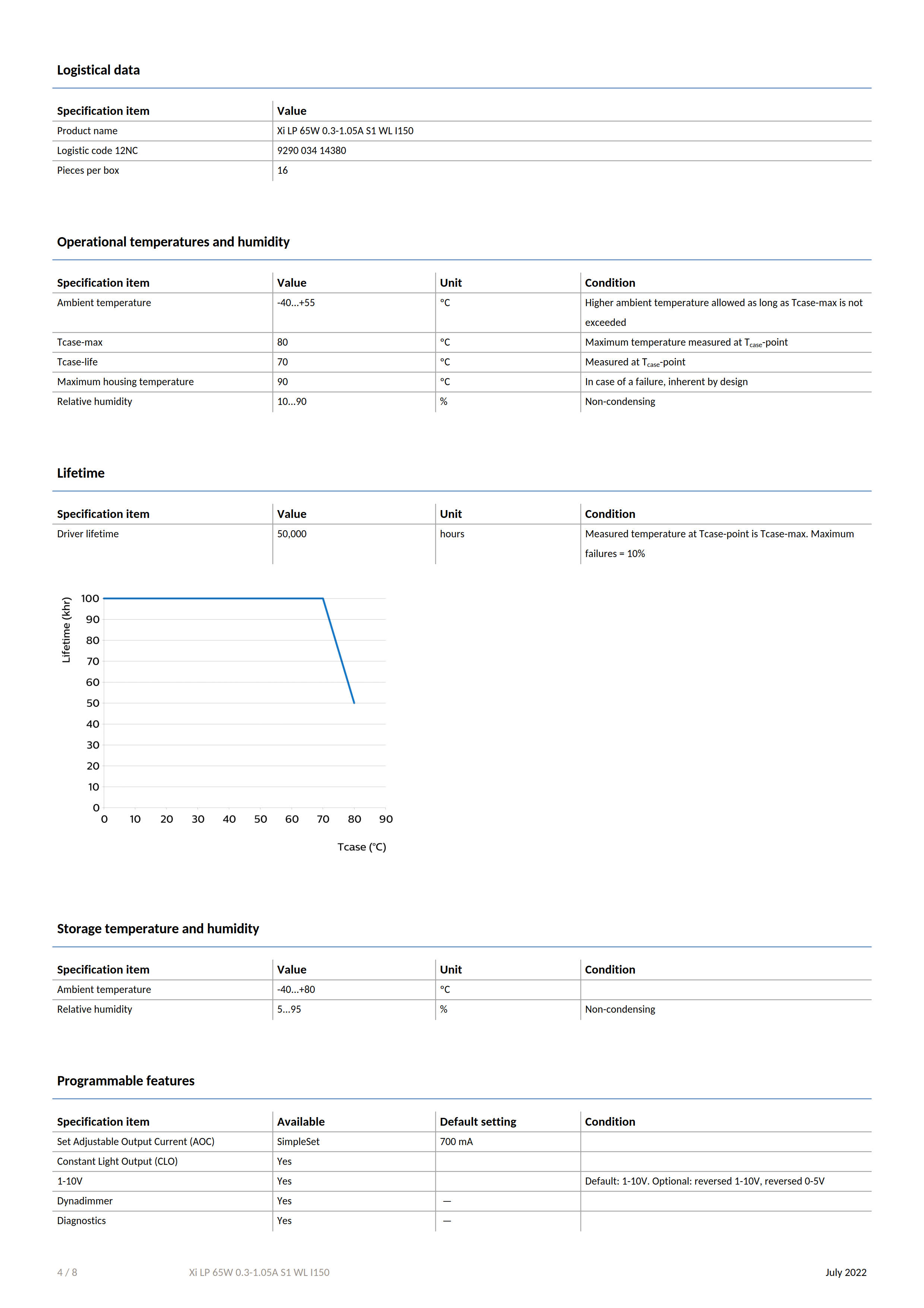 PHILIPS Xi LP 65W 0.3-1.05A S1 WL I150 929003414380