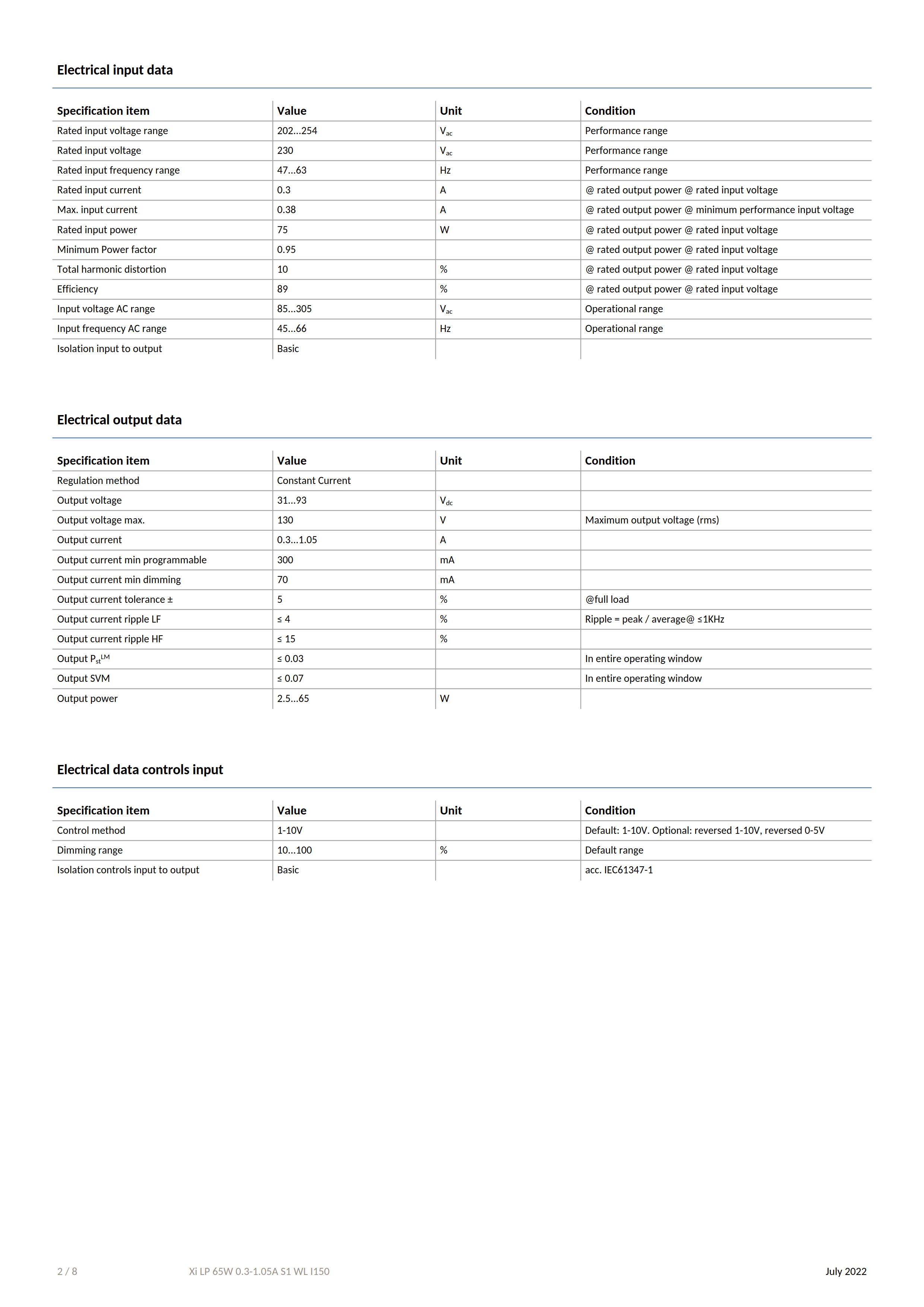 PHILIPS Xi LP 65W 0.3-1.05A S1 WL I150 929003414380