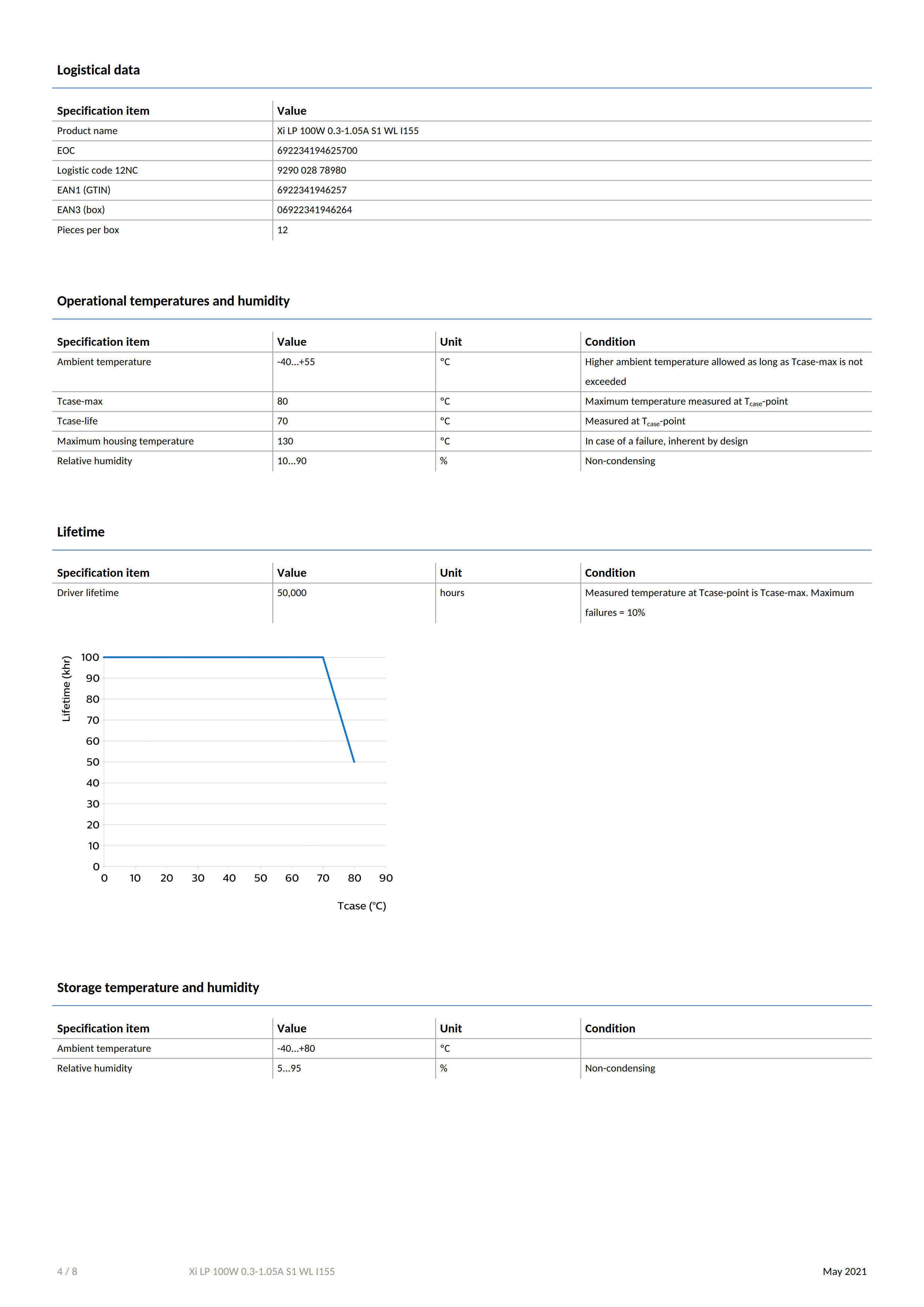 PHILIPS Xi LP 100W 0.3-1.05A S1 WL I155 929002878980