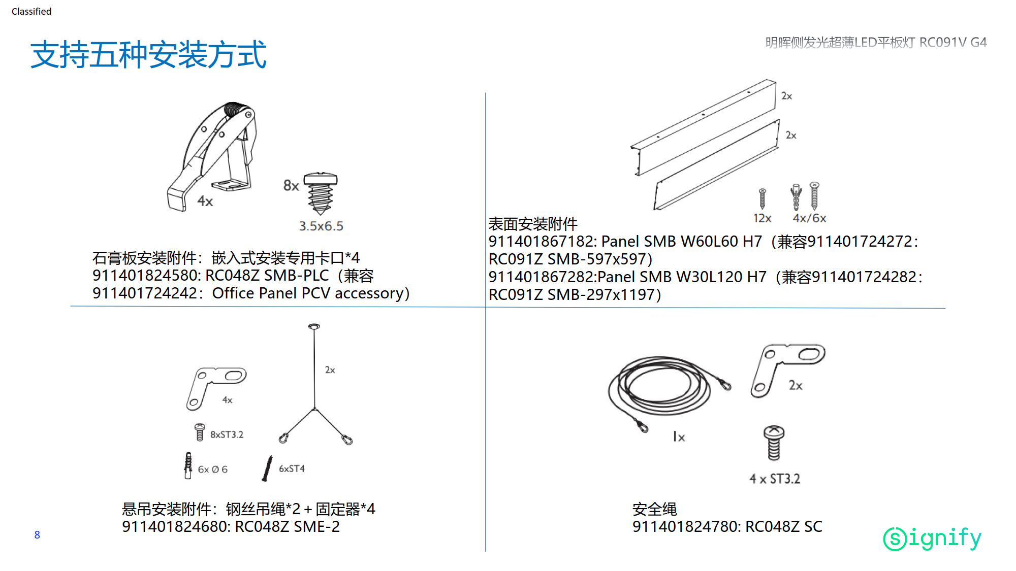 PHILIPS LED Panel light RC091V G4 available now