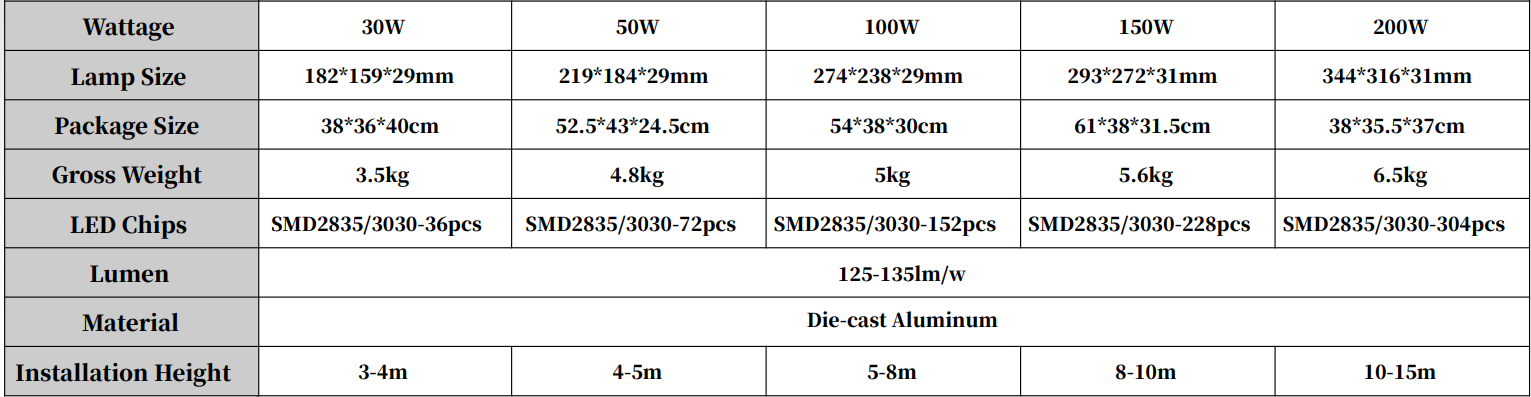 PHILIPS OEM LED Flood Light BMT-BFL21A BMT-BFL21A Ip65 Aluminum Outdoor Waterproof 30w 50w 100w 150w 200w