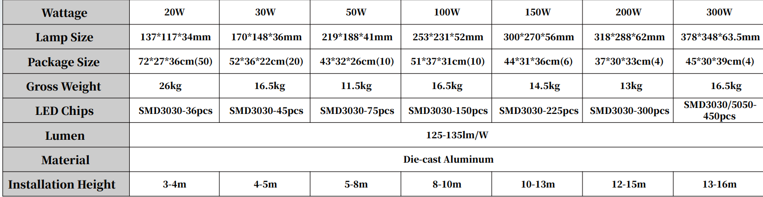 PHILIPS OEM LED Flood Light BMT-BFL10F High Lumens Aluminum Outdoor flood light IP66 20w 30w 50w 100w 150w 200w 300w LED Floodlight