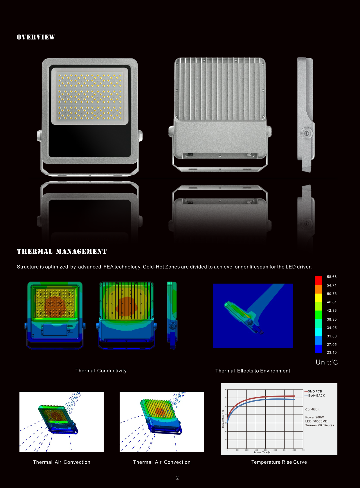 PHILIPS OEM LED Flood Light BMT-BFL22B Ip65 Aluminum Outdoor Waterproof Light