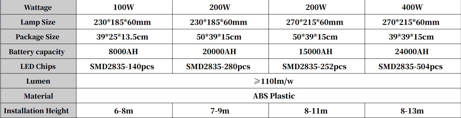 PHILIPS OEM Solar Flood Light BMT-BFL10A IP65 Outdoor Waterproof  50w 100w 200w 300w 400w LED Solar Powered Flood Lights