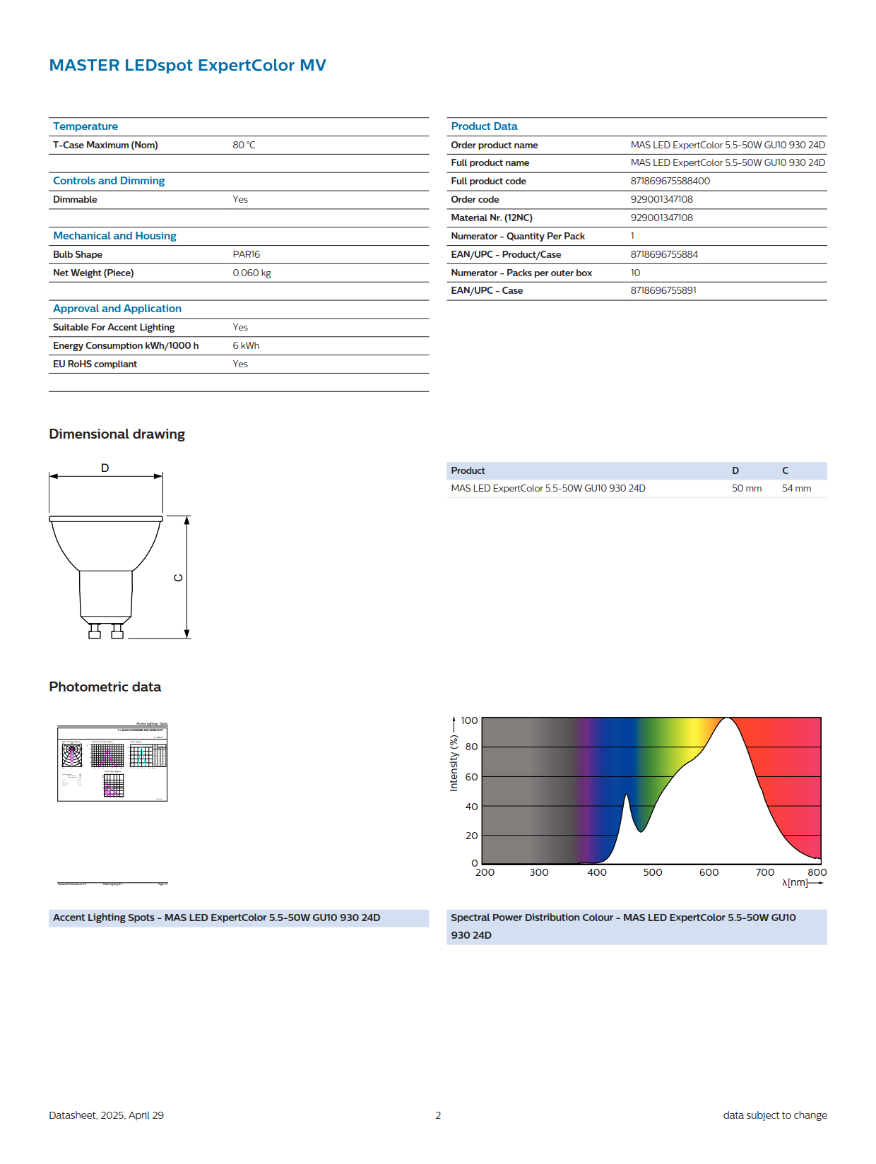 PHILIPS MASTER LED ExpertColor 5.5-50W GU10 930 24D 929001347108