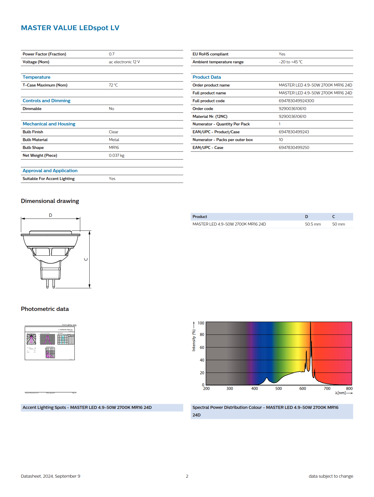 PHILIPS LED SPOTLIGHT MASTER LED 4.9-50W 2700K MR16 24D 929003610610