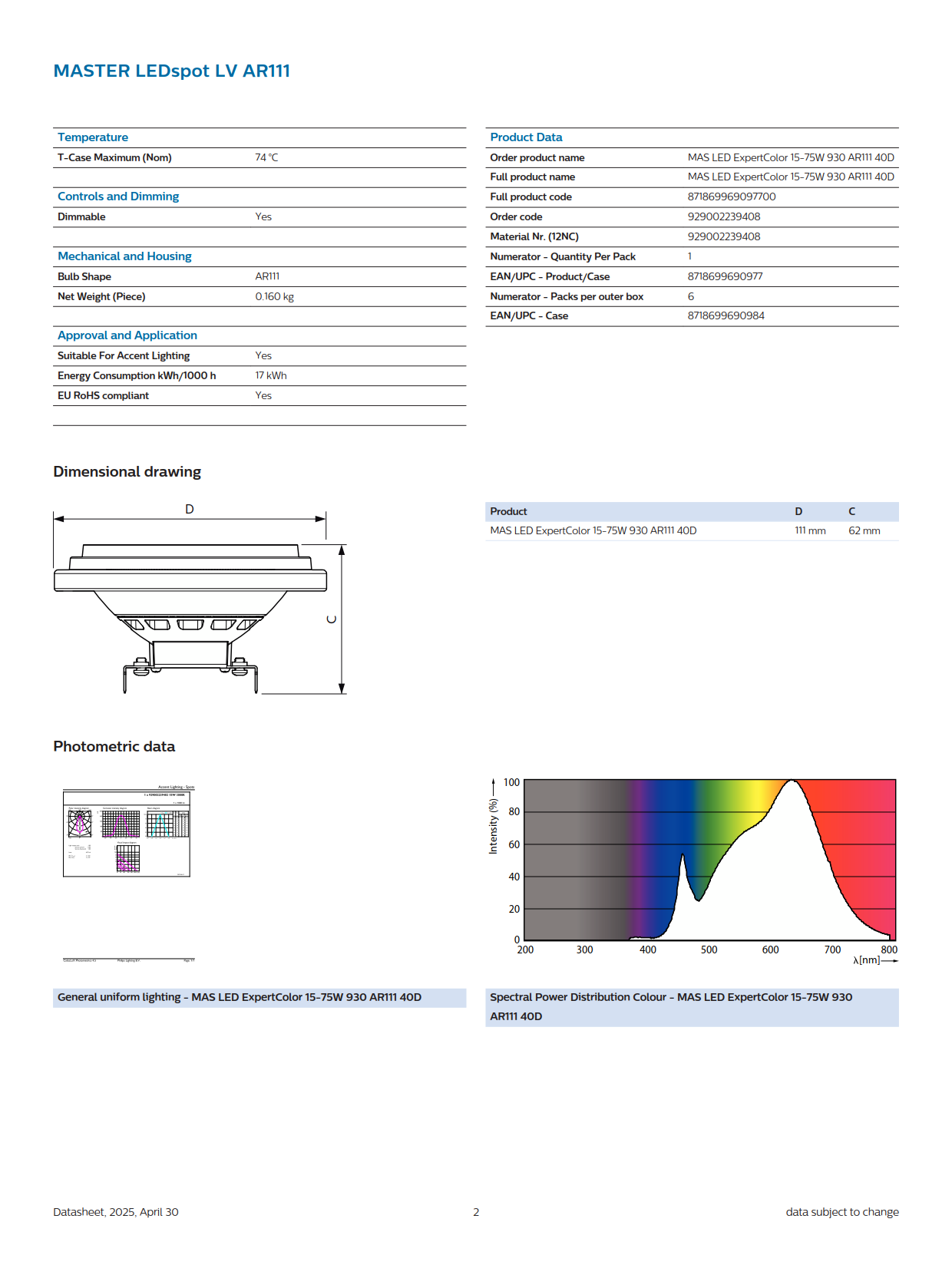 PHILIPS MAS LED ExpertColor 15-75W 930 AR111 40D 929002239408