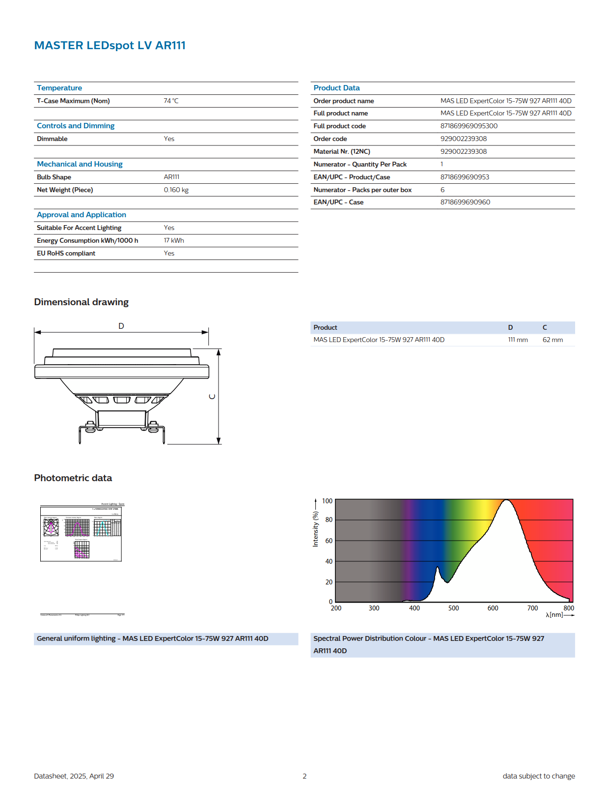 PHILIPS MAS LED ExpertColor 15-75W 927 AR11140D 929002239308