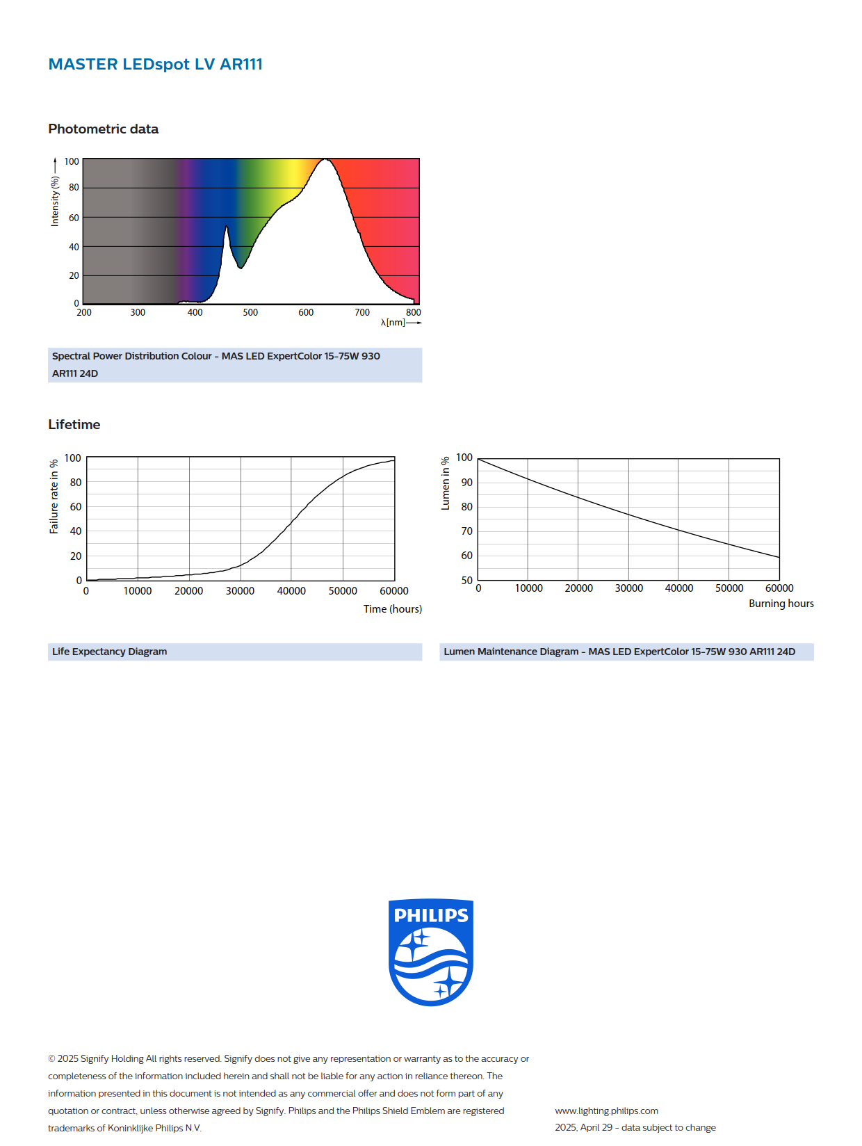 PHILIPS MAS LED ExpertColor 15-75W 930 AR111 24D 929002239108