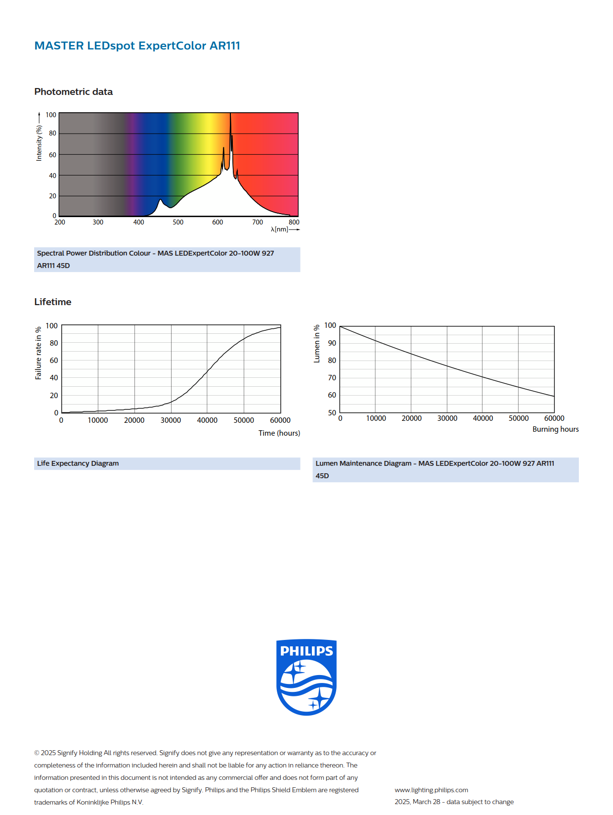 PHILIPS MAS LEDExpertColor 20-100W 927 AR111 45D 929003478908
