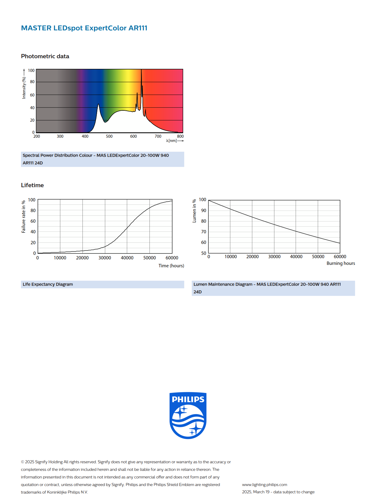 PHILIPS MAS LEDExpertColor 20-100W 940 AR111 24D 929003478808