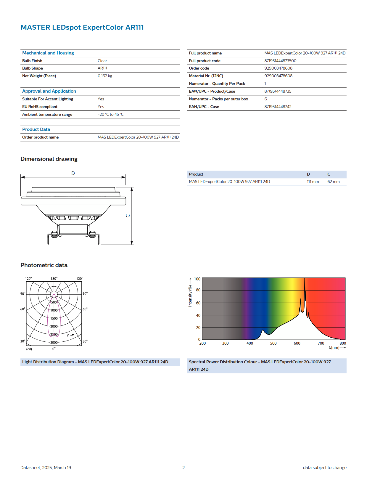 PHILIPS MAS LEDExpertColor 20-100W 927 AR111 24D 929003478608