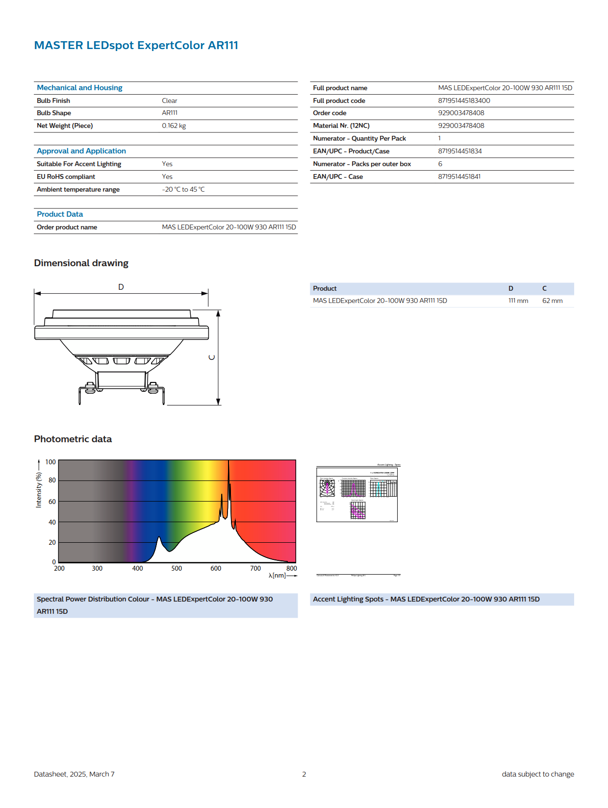 PHILIPS MAS LEDExpertColor 20-100W 930 AR111 15D 929003478408