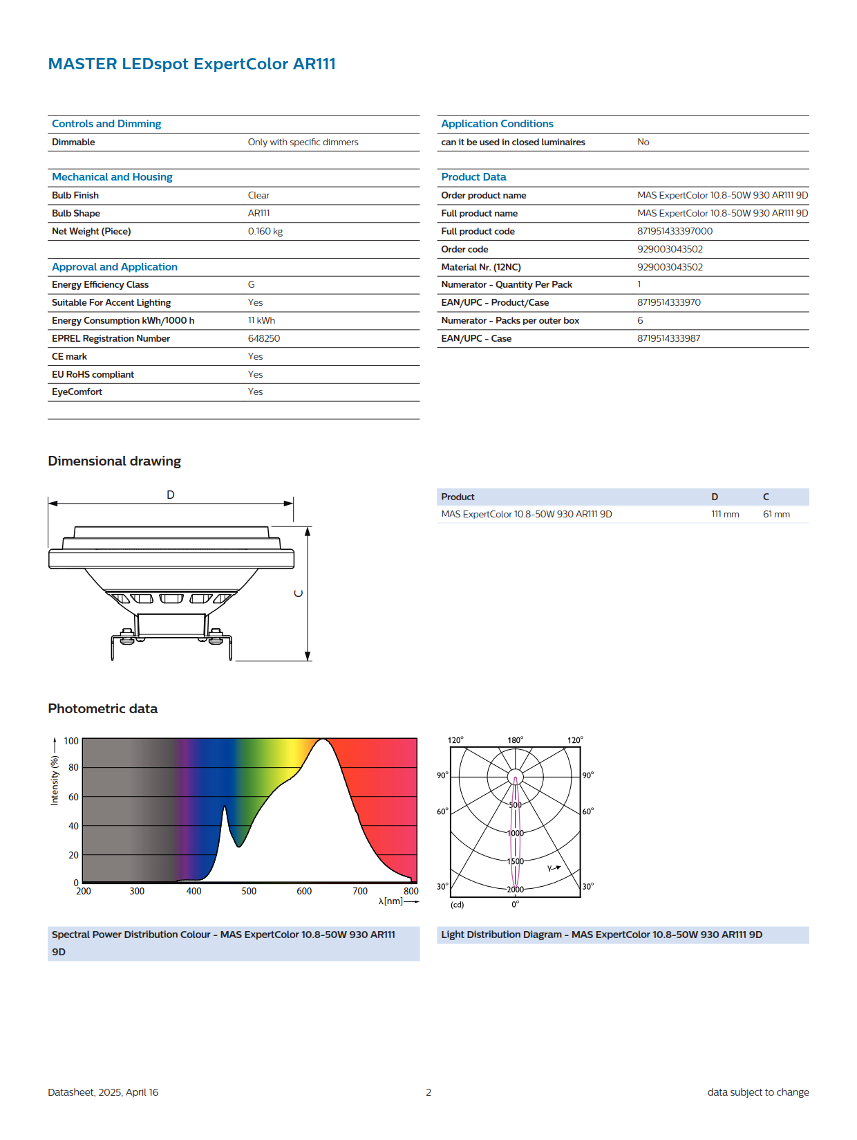 PHILIPS MAS ExpertColor 10.8-50W 930 AR111 9D 929003043502