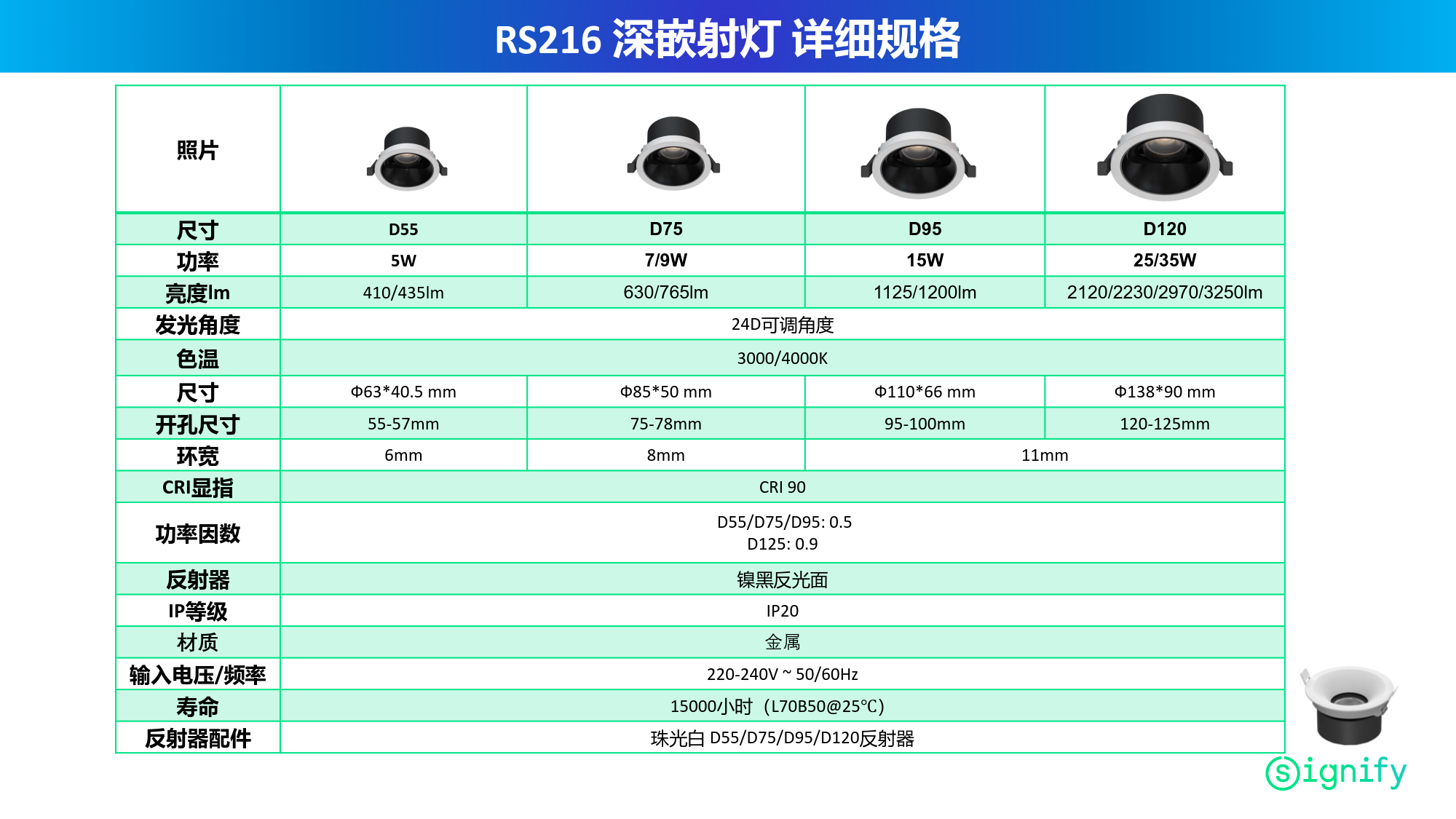 PHILIPS LED Spot Light RS216 RC Rd D55 5W 30K 24D WH 929004151110