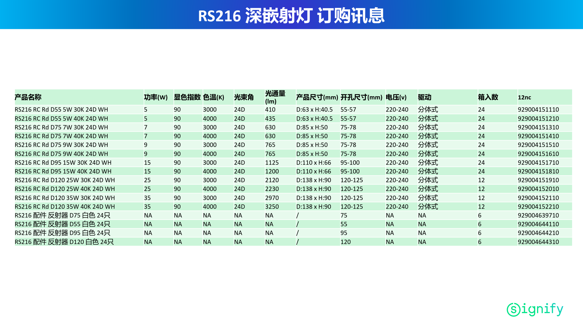 PHILIPS LED Spot Light RS216 RC Rd D75 9W 30K 24D WH 929004151510