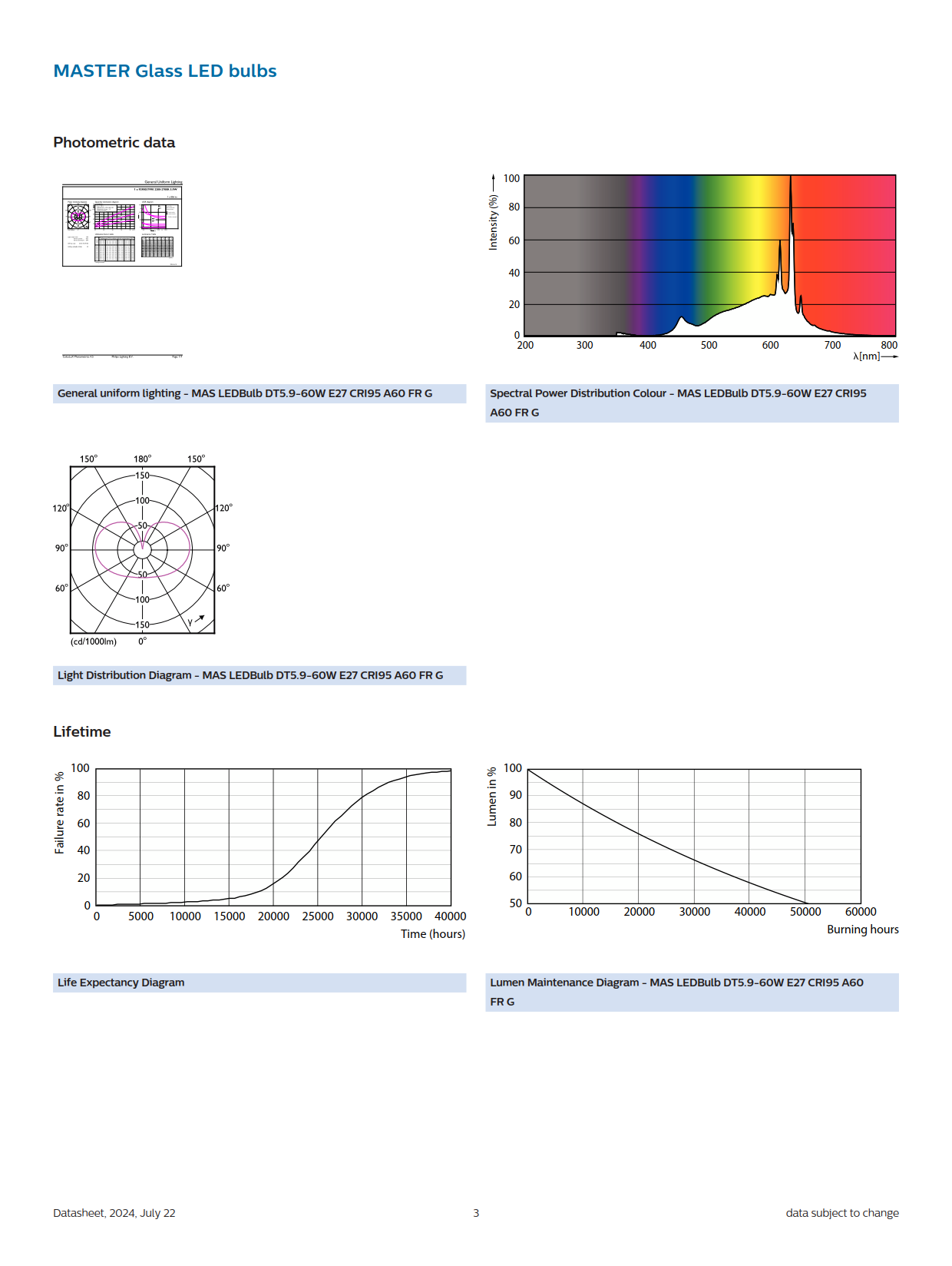 PHILIPS Dimmable bulb MAS LED Bulb DT5.9-60W E27 CRI95 A60 FR G 929003799002 PHILIPS Dimmable bulb MAS LED Bulb DT5.9-60W E27 CRI95 A60 FR G 929003799002