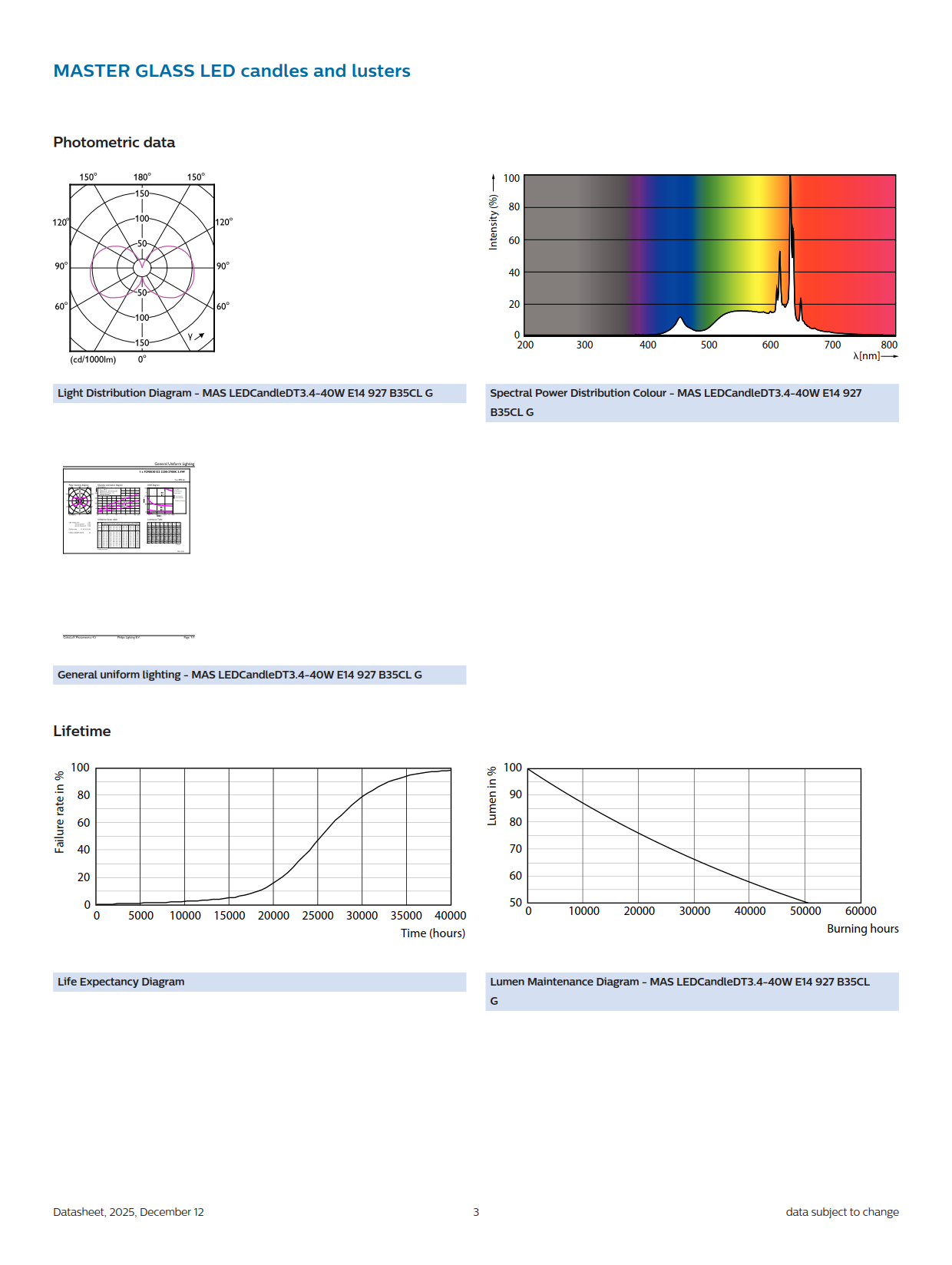 PHILIPS Dimmable bulb MAS LEDCandle DT 3.4-40W E14 927 B35 CL G 929003012282 PHILIPS Dimmable bulb MAS LEDCandle DT 3.4-40W E14 927 B35 CL G 929003012282
