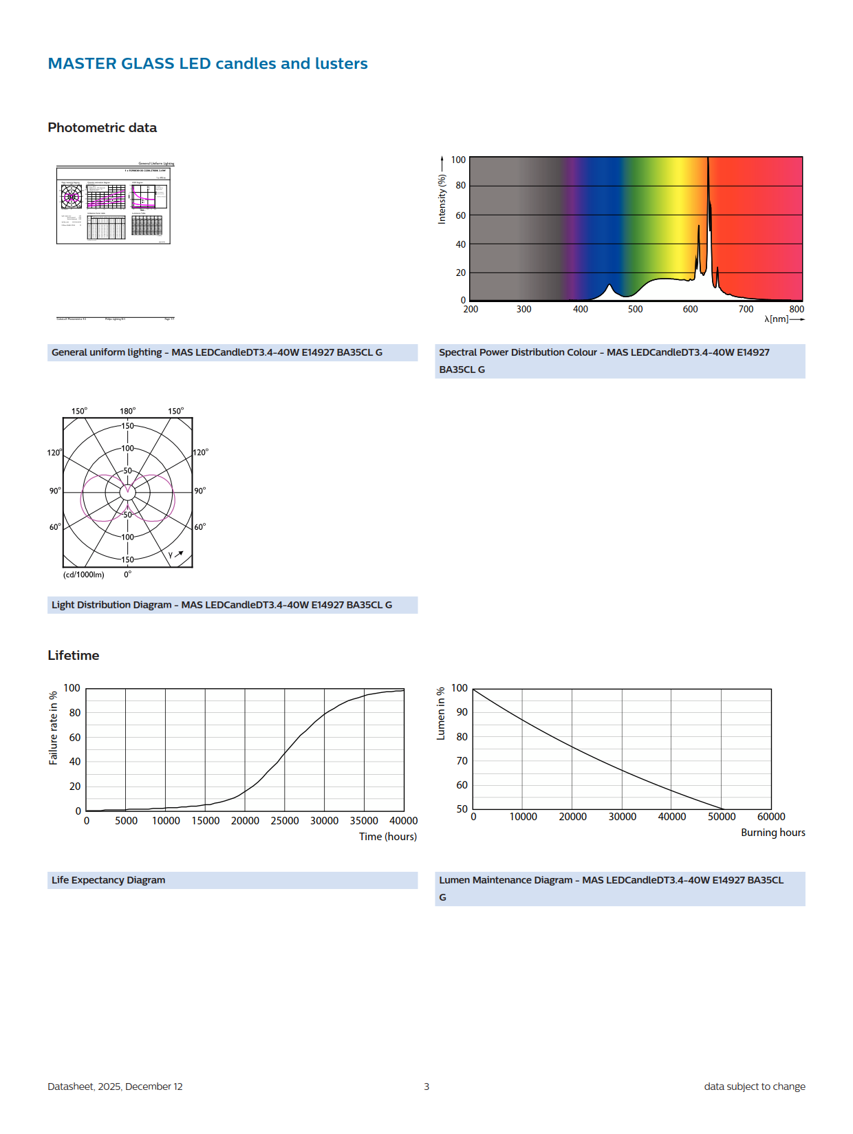 PHILIPS Dimmable bulb MAS LEDCandle DT 3.4-40W E14 927 BA35 CL G 929003013082