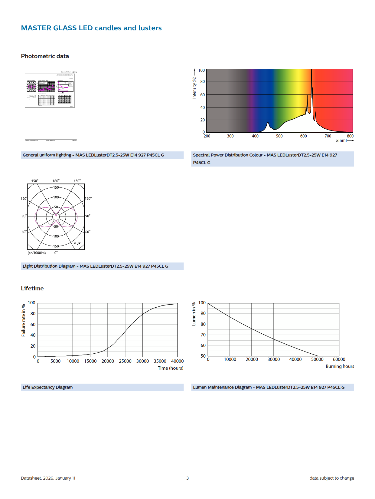 PHILIPS Dimmable bulb MAS LEDLuSter DT 2.5-25W E14 927 P45 CL G 929003012082