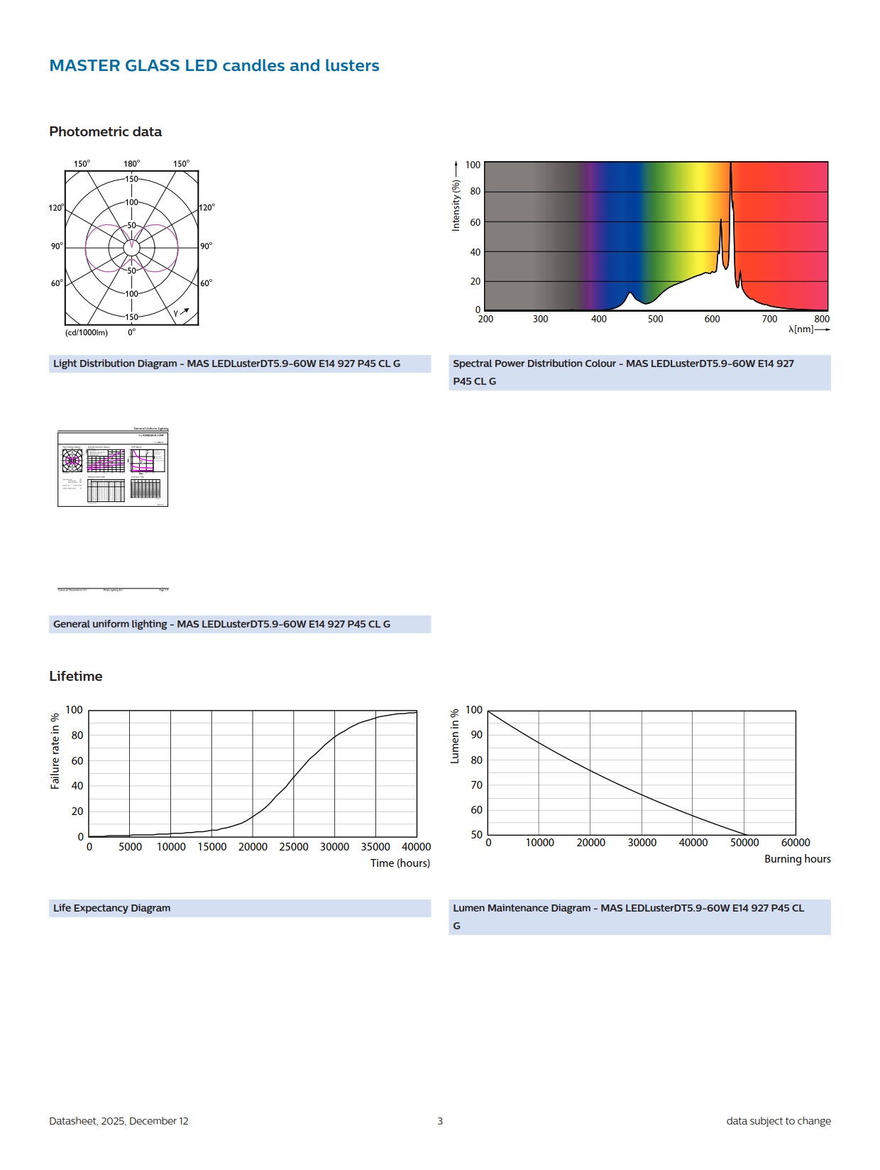 PHILIPS Dimmable bulb MAS LEDLuster DT 5.9-60W E14 927 P45 CL G 929003014182