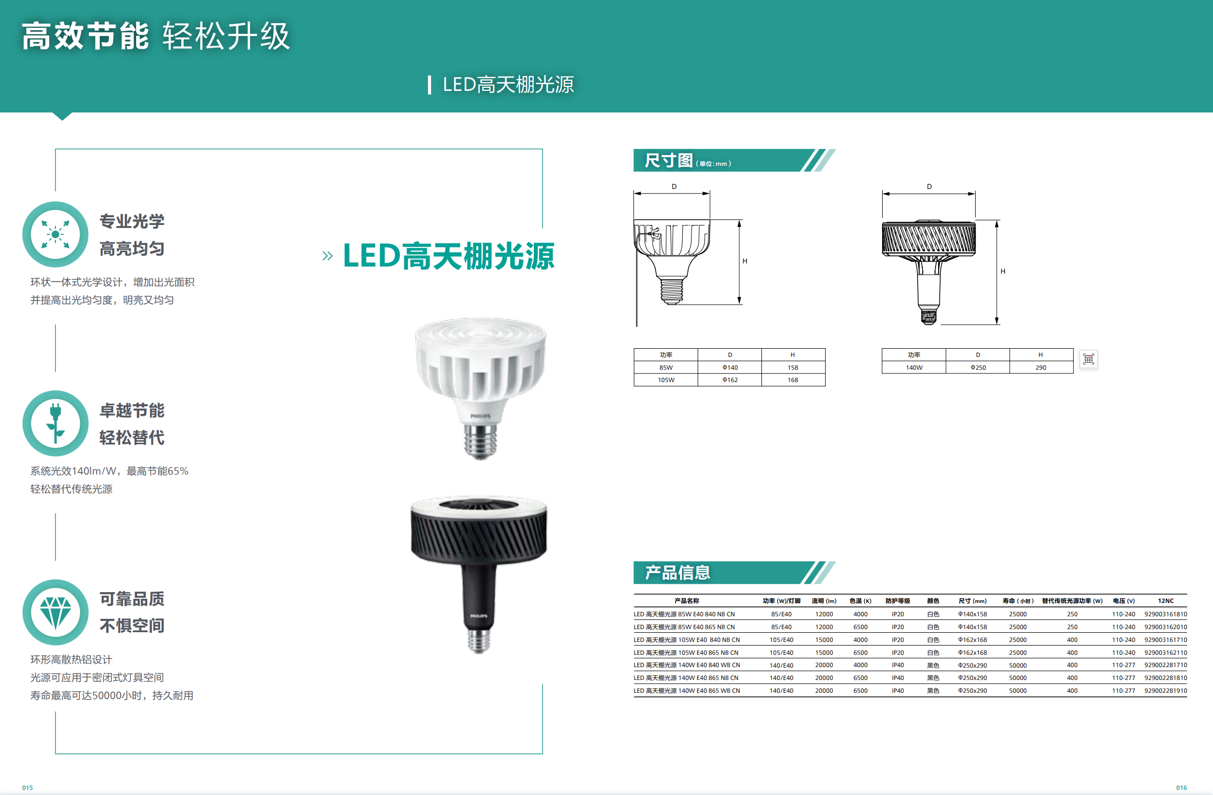 PHILIPS TrueForce CorePro LED HPI MV 12Klm 85W 840 E40 929003161810 PHILIPS TrueForce CorePro LED HPI MV 12Klm 85W 840 E40 929003161810