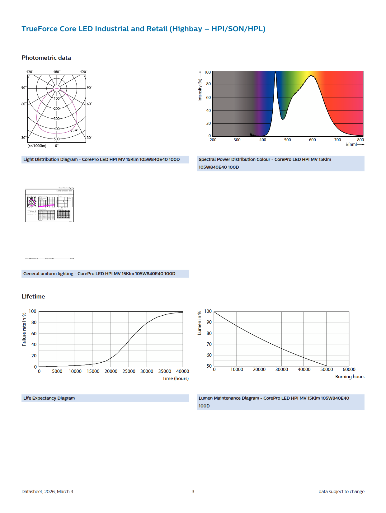 PHILIPS TrueForce CorePro LED HPI MV 15Klm 105W 840 E40 NB 929003161710 PHILIPS TrueForce CorePro LED HPI MV 15Klm 105W 840 E40 NB 929003161710