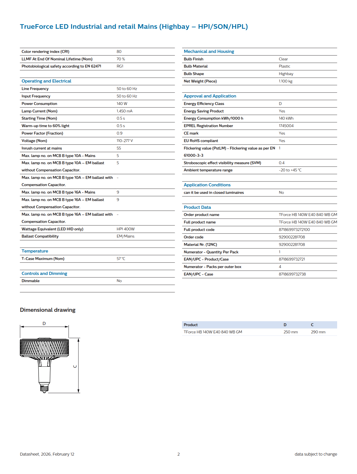PHILIPS TrueForce CorePro LED HPI MV 20Klm 140W 865 E40 WB 929002281910