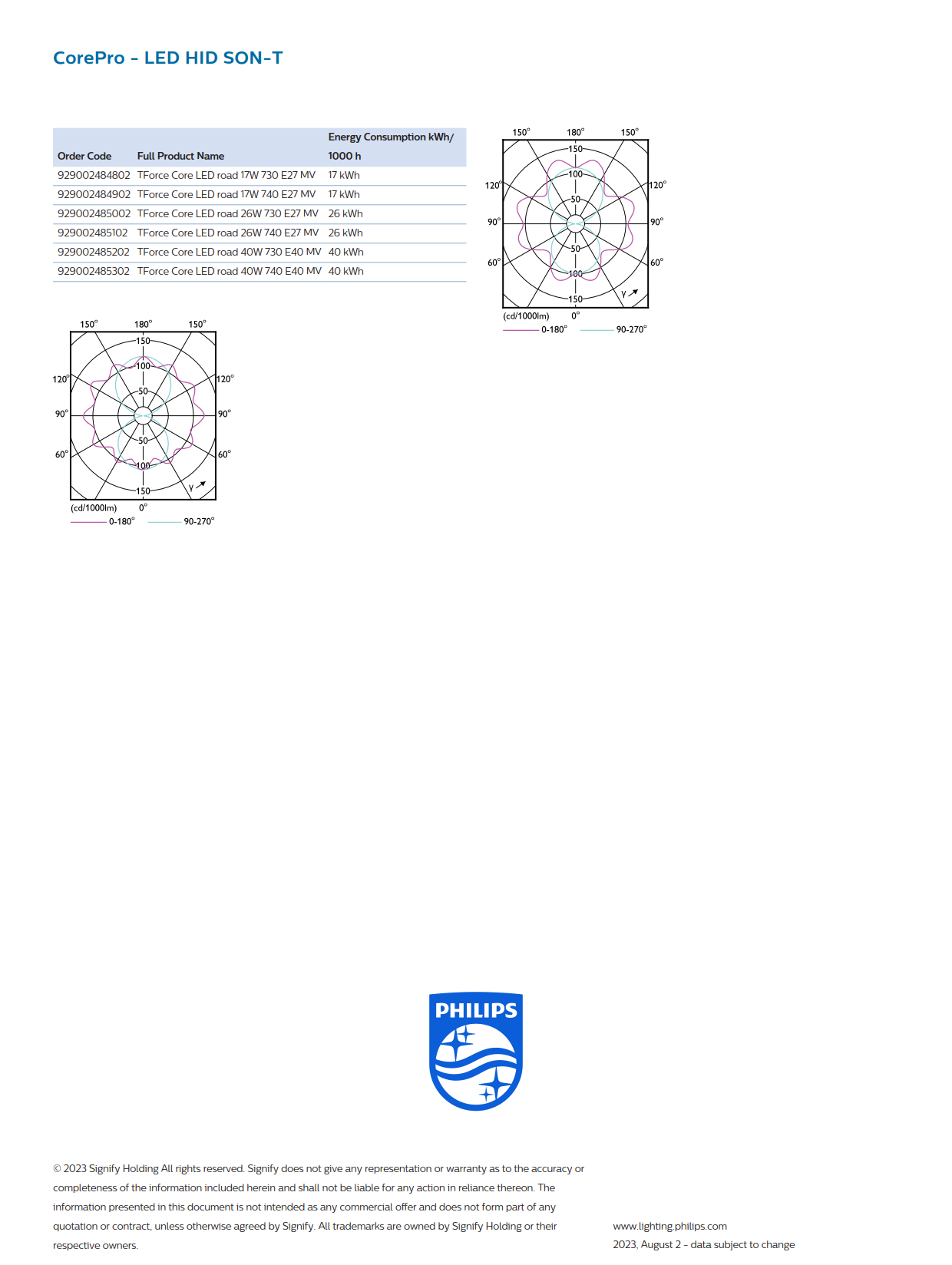 PHILIPS MASTER LED HID SON-T TForce Core LED road 17W 740 E27 MV 929002484902 PHILIPS MASTER LED HID SON-T TForce Core LED road 17W 740 E27 MV 929002484902