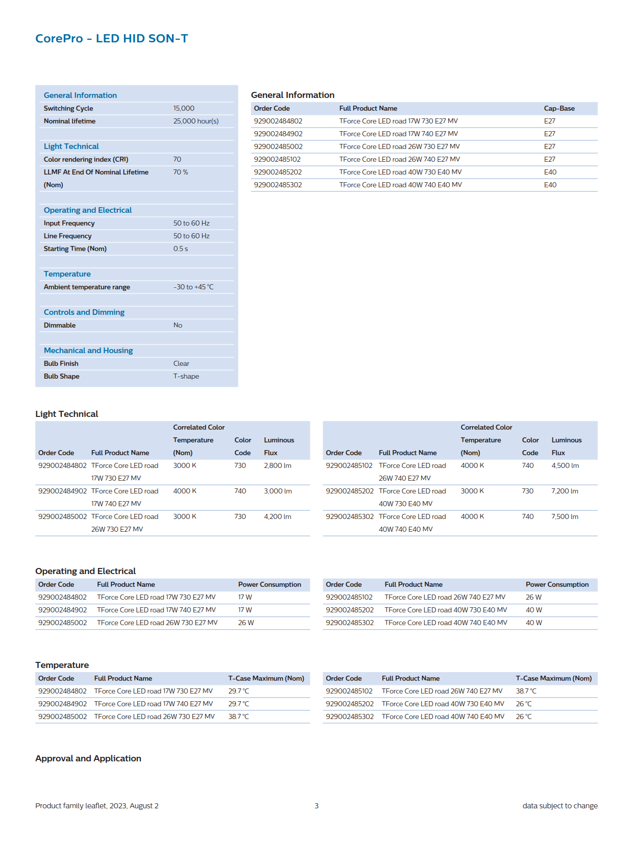 PHILIPS MASTER LED HID SON-T TForce Core LED road 40W 730 E40 MV 929002485202 PHILIPS MASTER LED HID SON-T TForce Core LED road 40W 730 E40 MV 929002485202