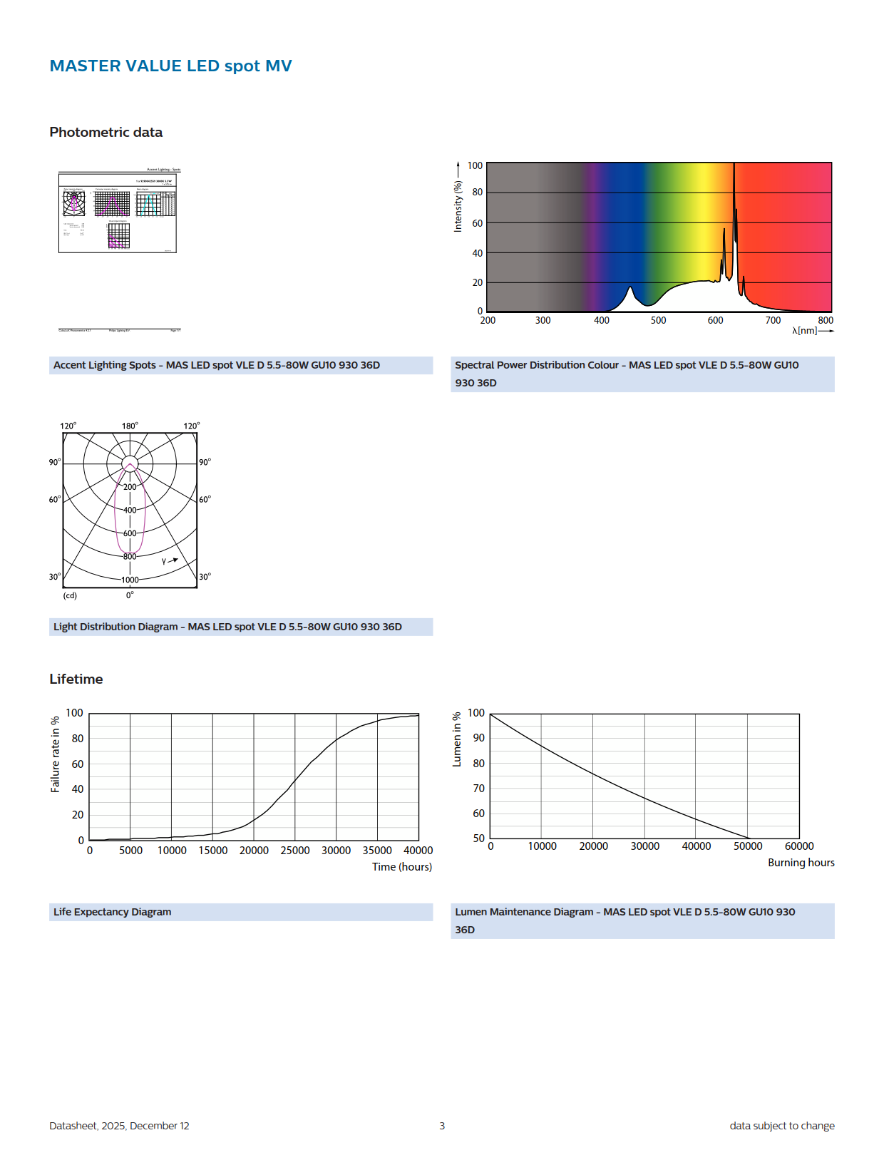 PHILIPS MASTER MAS LED spot VLE D 5.5-80W GU10 930 36D 929004255902