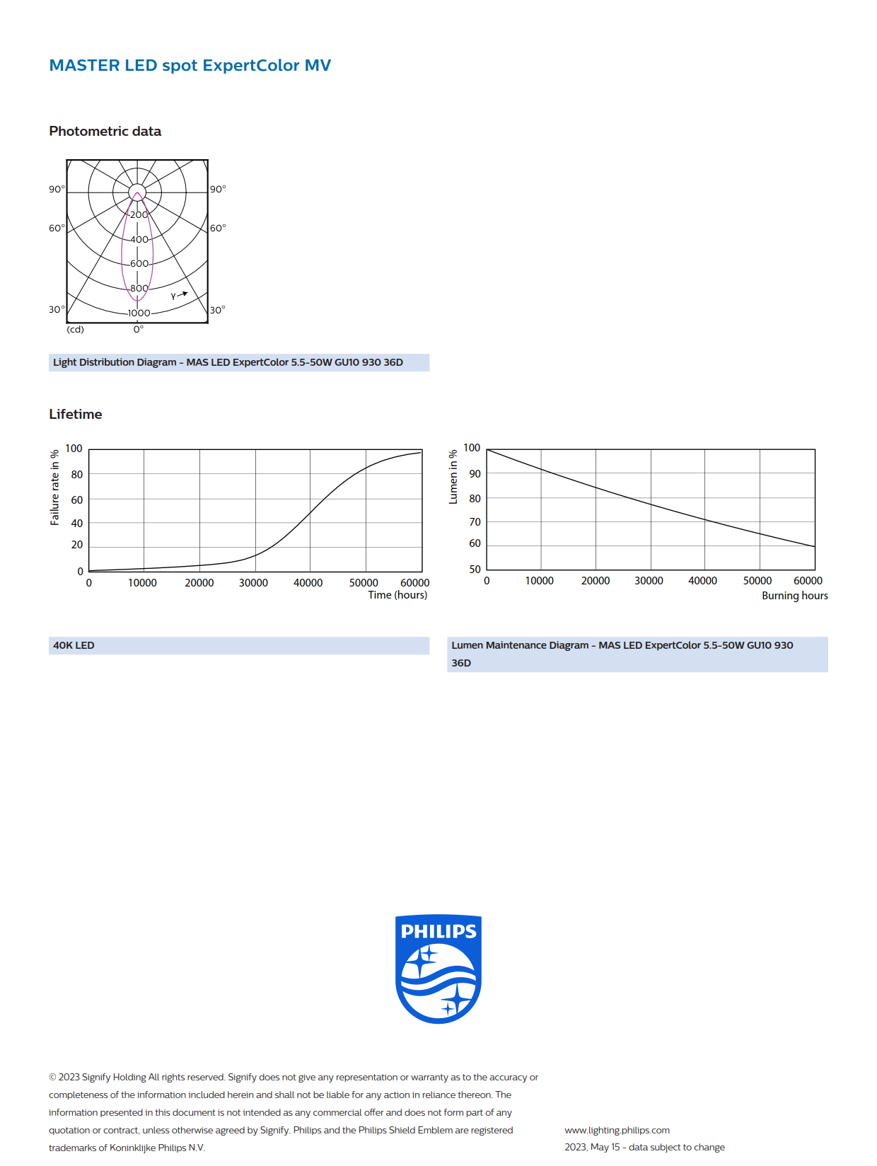 PHILIPS MASTER MAS LED ExpertColor 5.5-50W GU10 927 36D 929001347308