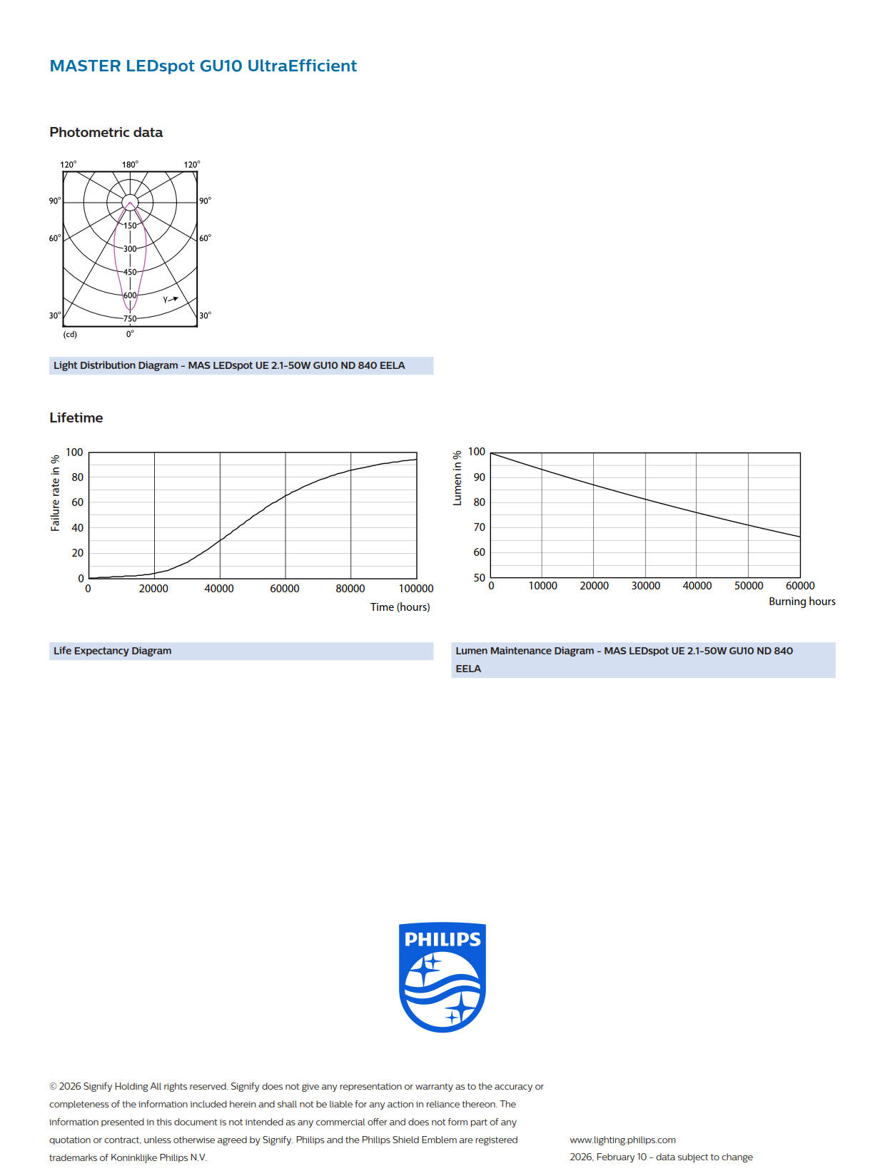 PHILIPS MASTER MAS LED GU10 UE 2.1-50W 840 36D EELA 929003610102
