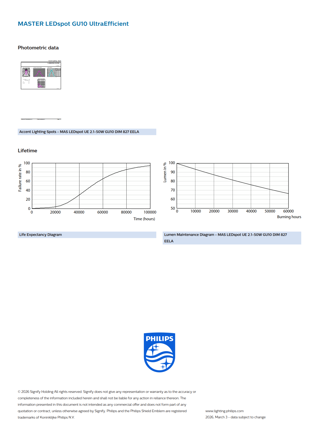 PHILIPS MASTER MAS LED GU10 UE 2.1-50W 827 36D Dim EELA 929003795902