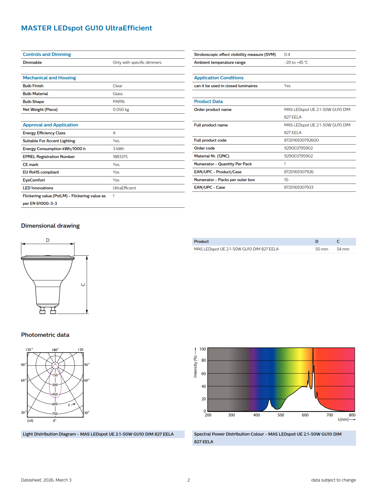 PHILIPS MASTER MAS LED GU10 UE 2.1-50W 827 36D Dim EELA 929003795902