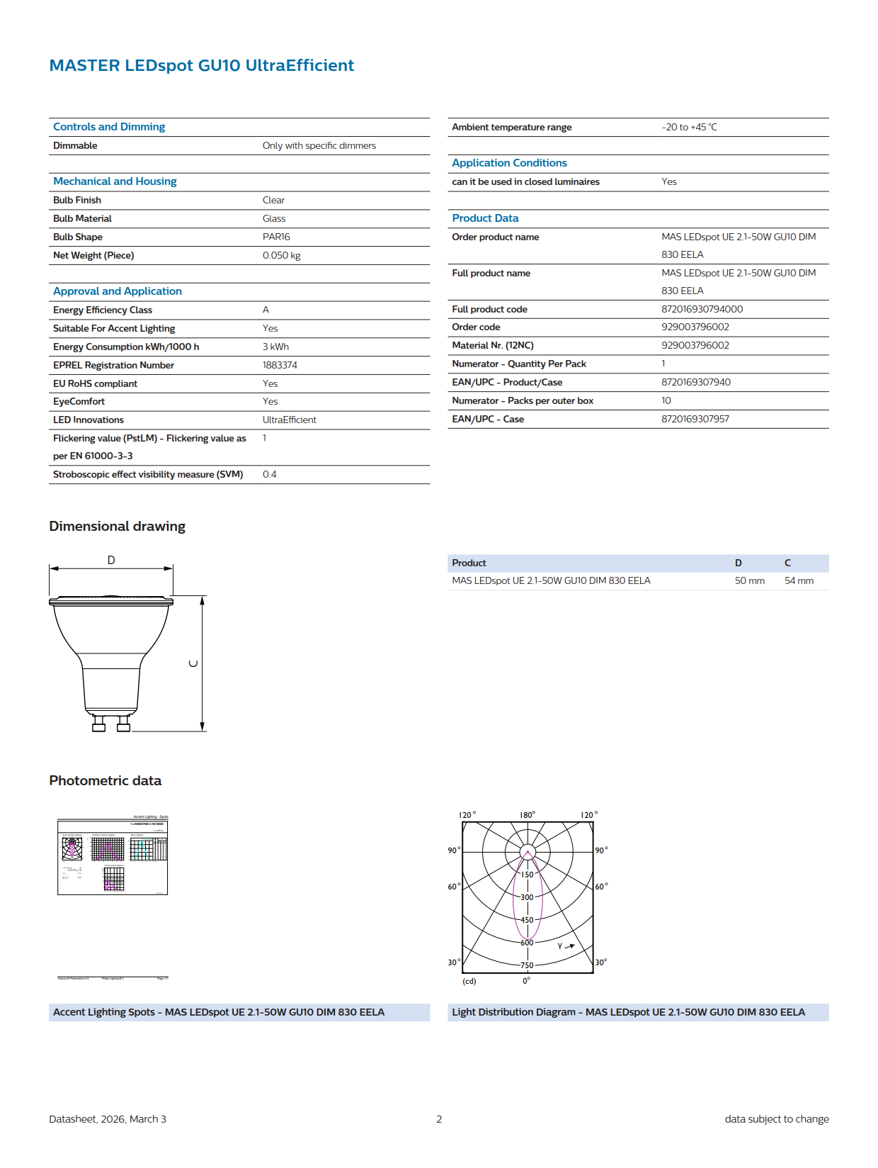 PHILIPS MASTER MAS LED GU10 UE 2.1-50W 830 36D Dim EELA 929003796002
