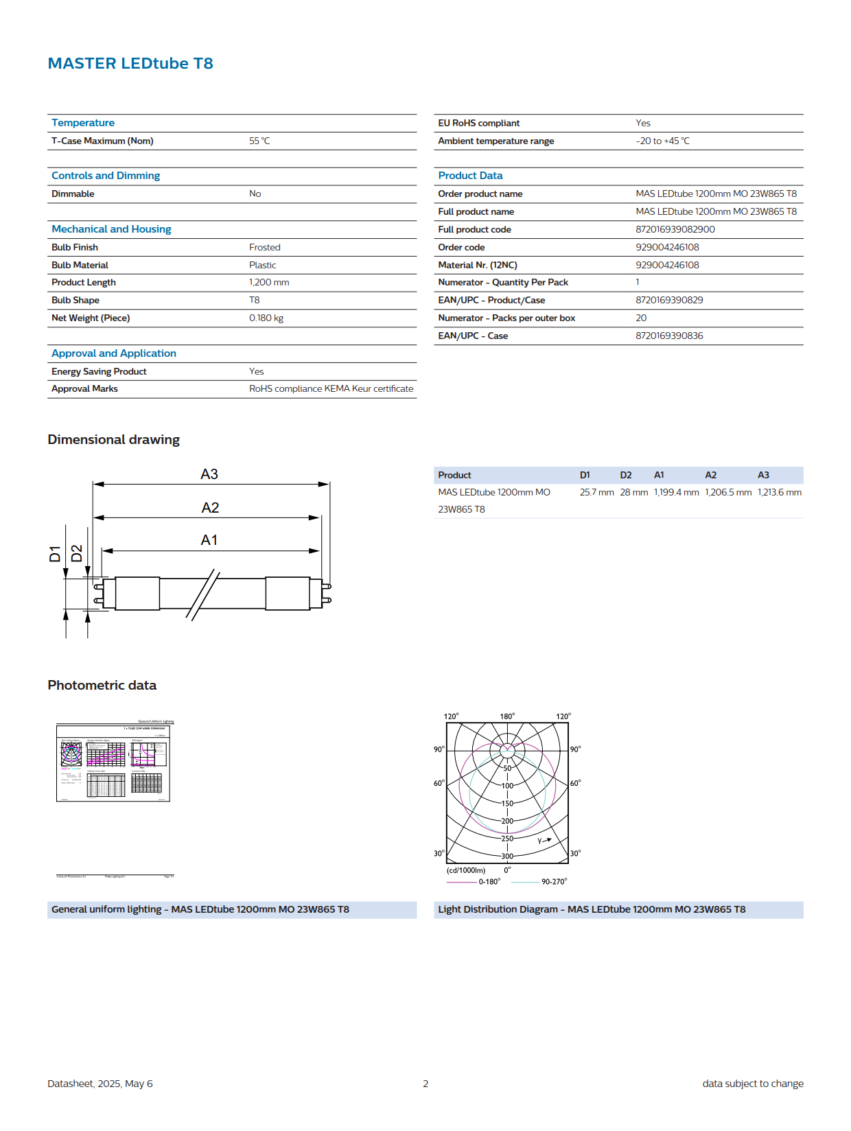 PHILIPS MASTER MAS LEDtube 1200mm MO 23W865 T8 929004246108
