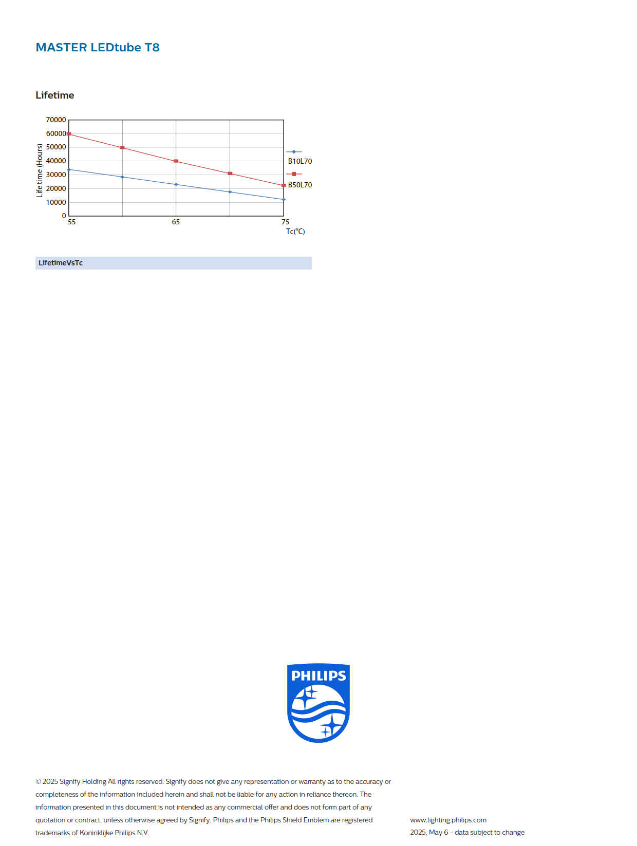 PHILIPS MASTER MAS LEDtube 1200mm MO 23W865 T8 929004246108