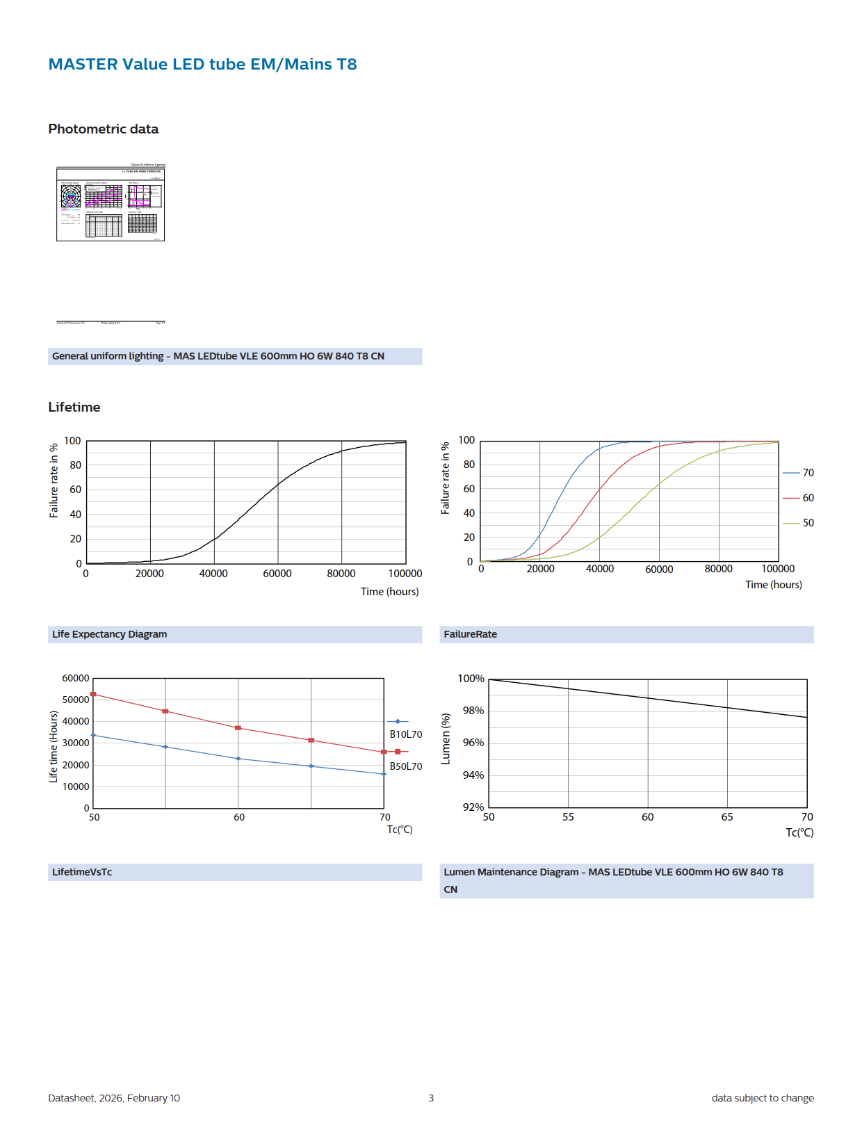 PHILIPS MASTER LED tube MAS LEDtube VLE 600mm HO 6W 840 T8 CN 929004230010