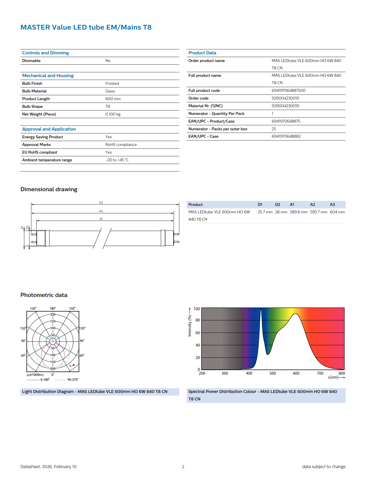 PHILIPS MASTER LED tube MAS LEDtube VLE 600mm HO 6W 840 T8 CN 929004230010