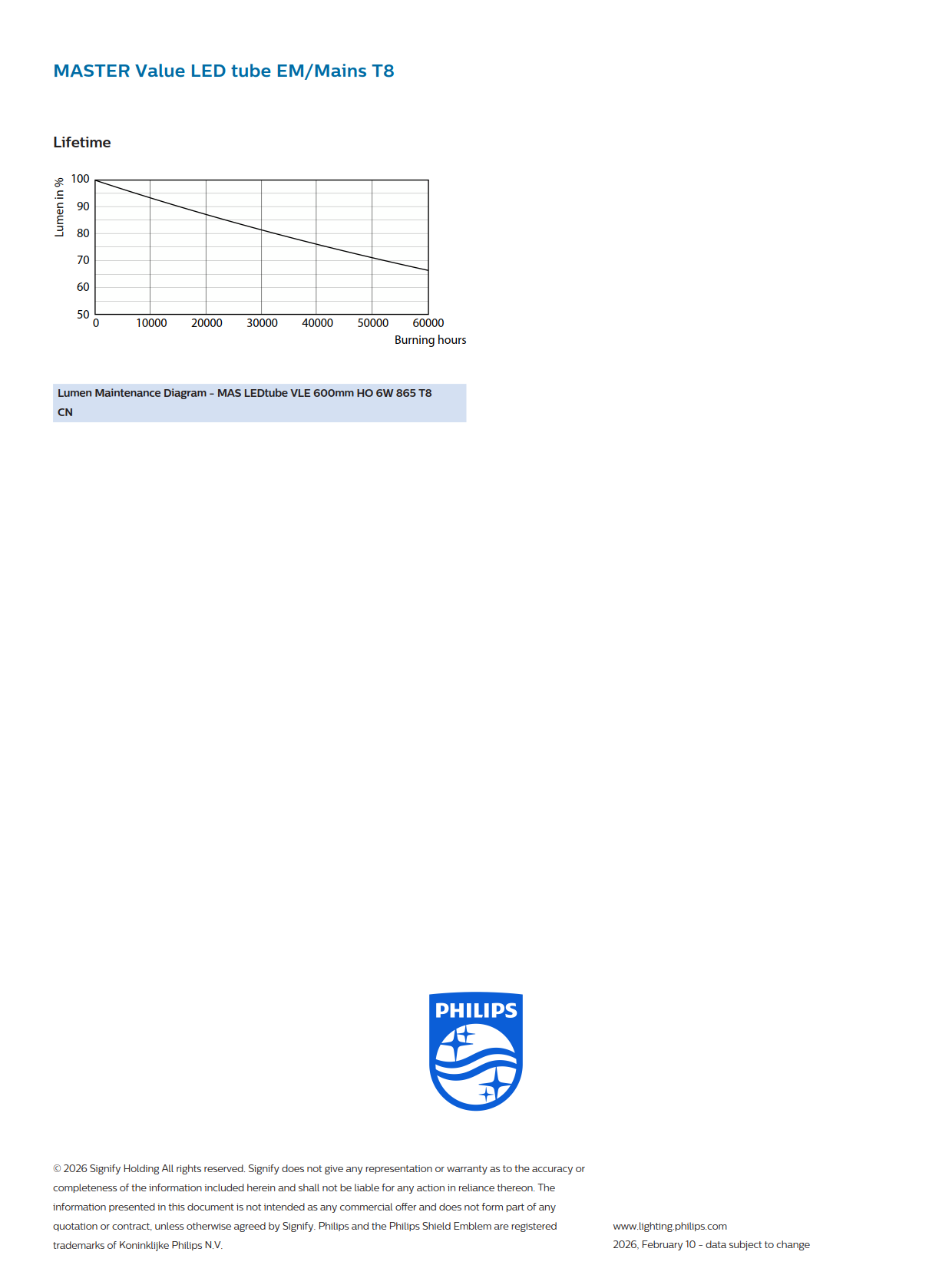 PHILIPS MASTER LED tube  MAS LEDtube VLE 600mm HO 6W 865 T8 CN929004230110