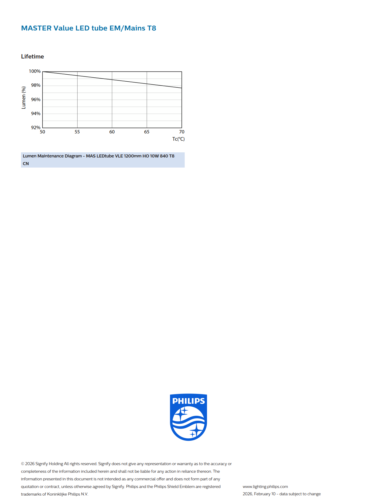 PHILIPS MASTER LED tube MAS LEDtube VLE 1200mm HO 10W 840 T8 CN 929004230210