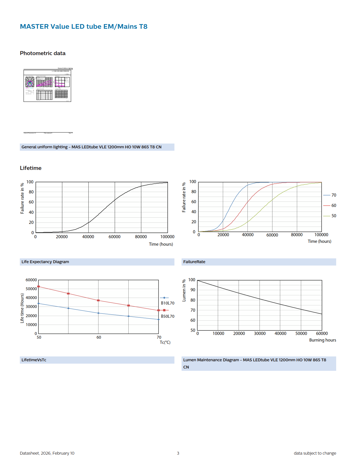 PHILIPS MASTER LED tube MAS LEDtube VLE 1200mm HO 10W 865 T8 CN 929004230310