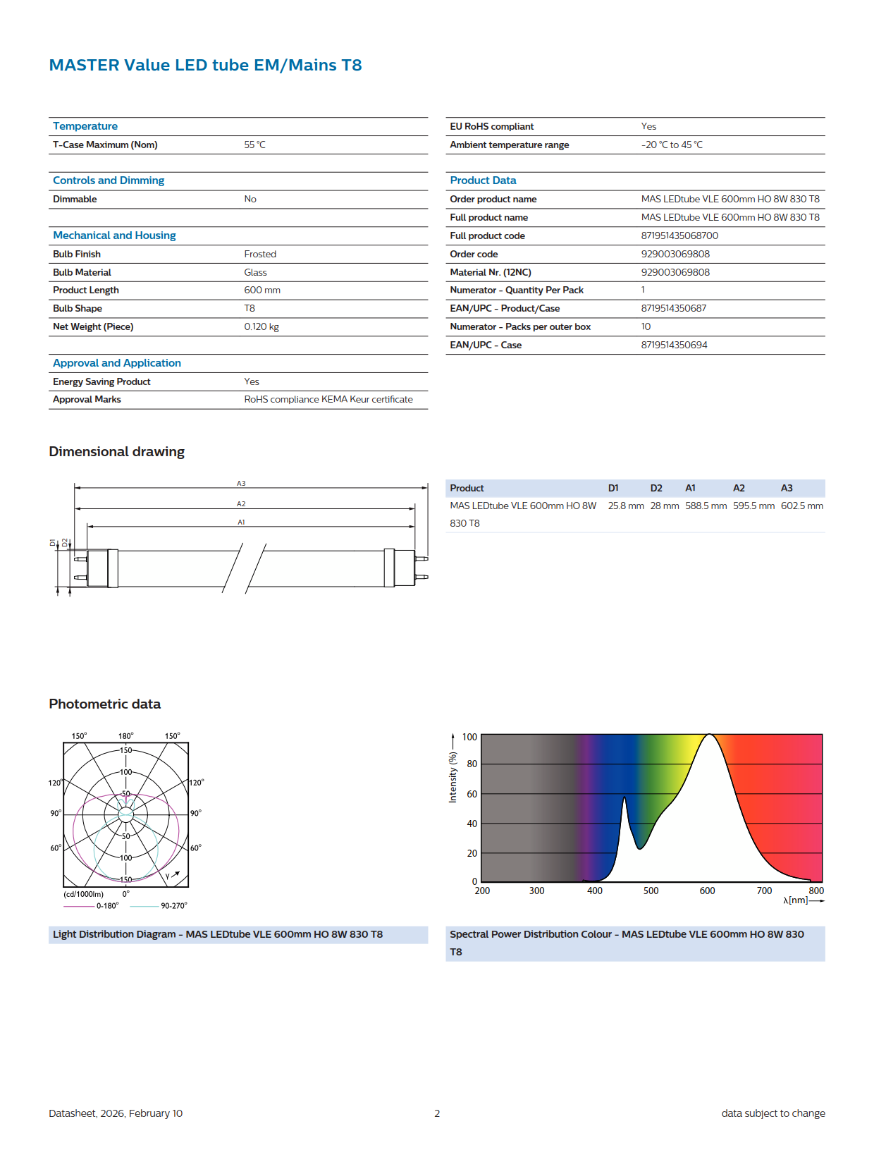 PHILIPS MASTER LED tube MAS LEDtube VLE 600mm HO 8W 830 T8 929003069808