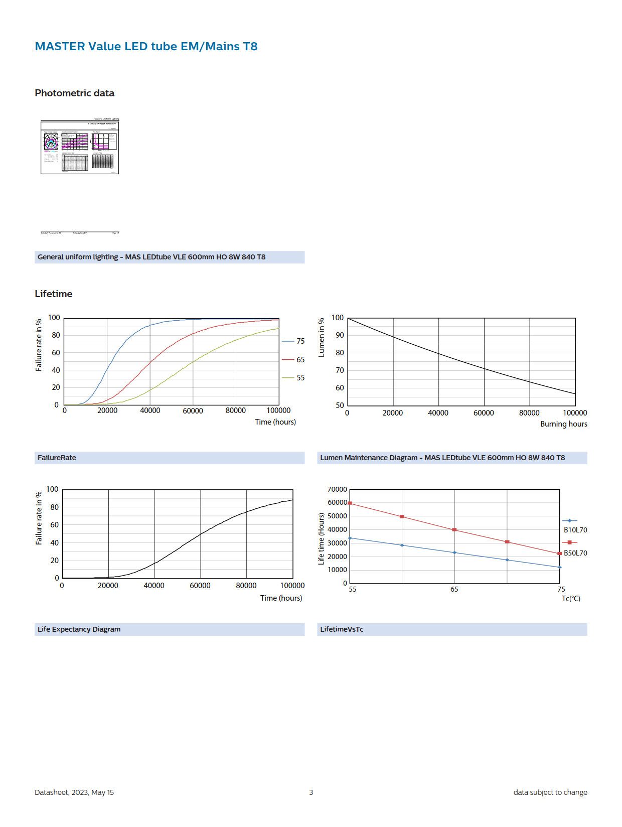 PHILIPS MASTER LED tube MAS LEDtube VLE 600mm HO 8W 840 T8 929003069908
