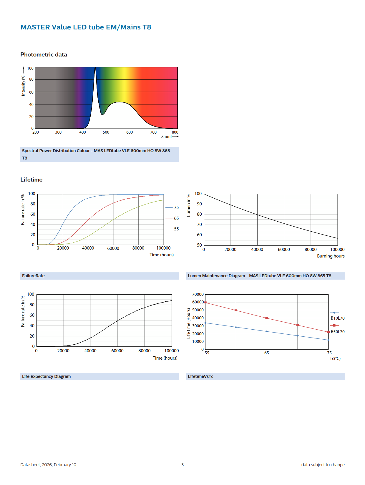 PHILIPS MASTER LED tube MAS LEDtube VLE 600mm HO 8W 865 T8 929003070008