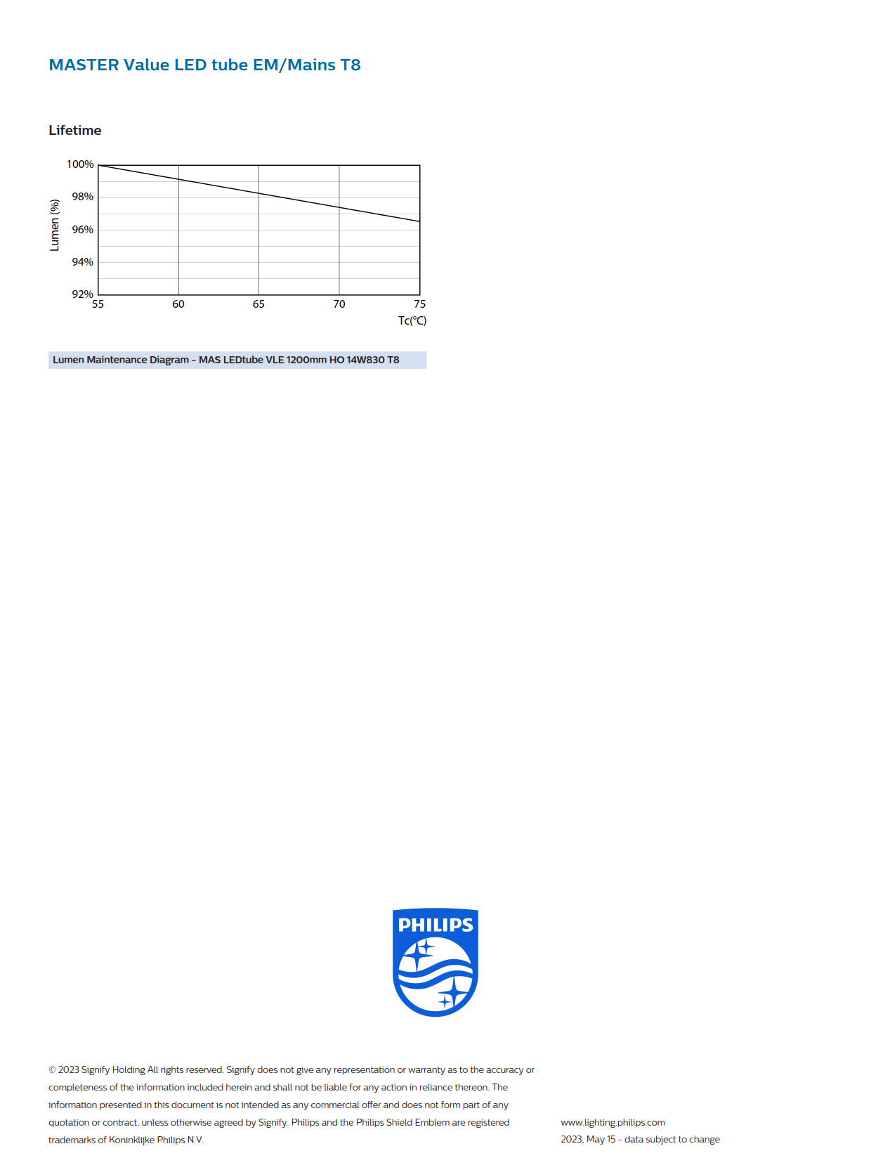 PHILIPS MASTER LED tube MAS LEDtube VLE 1200mm HO 14W 830 T8 929003070108