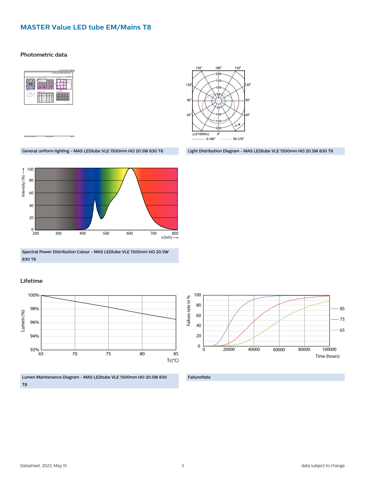 PHILIPS MASTER LED tube MAS LEDtube VLE 1500mm HO 20.5W 830 T8 929002021702