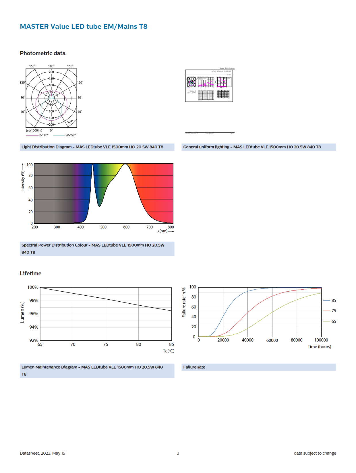 PHILIPS MASTER LED tube MAS LEDtube VLE 1500mm HO 20.5W 840 T8 929002021802
