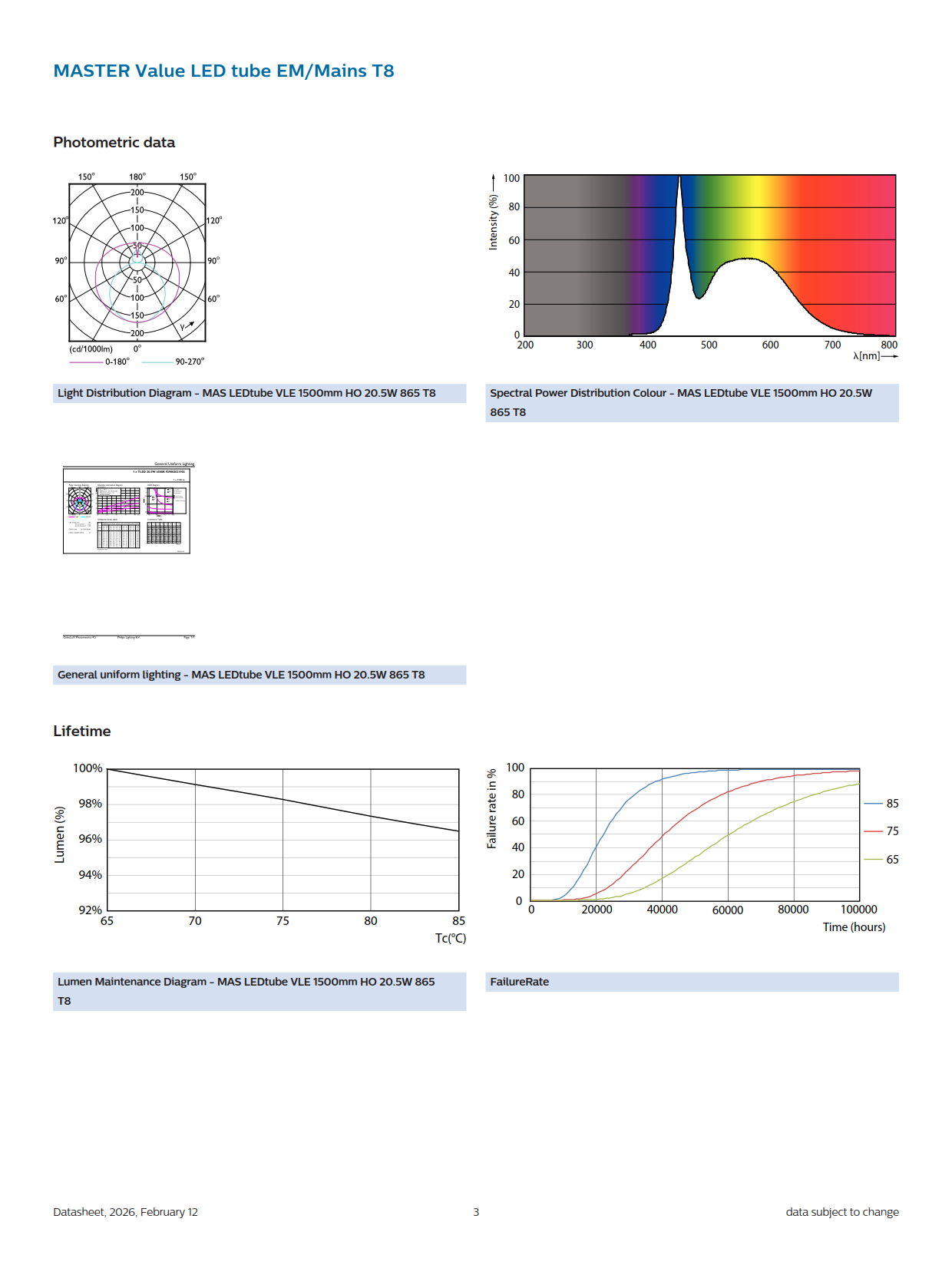 PHILIPS MASTER LED tube MAS LEDtube VLE 1500mm HO 20.5W 865 T8 929002021902